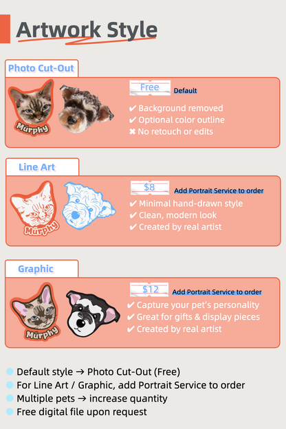 Custom Multi-Charm Pet Keychain | Personalized Acrylic Tags with Name | Add-On Artwork Service