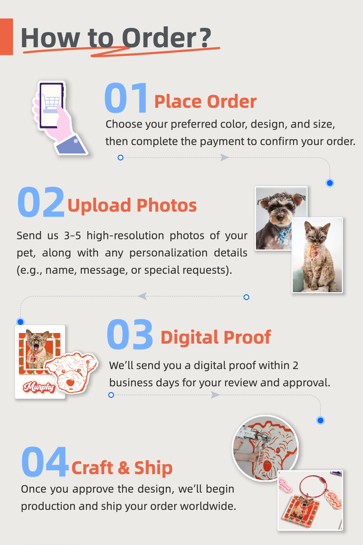 Step-by-step guide on how to order a product with images of dogs and a digital proof.