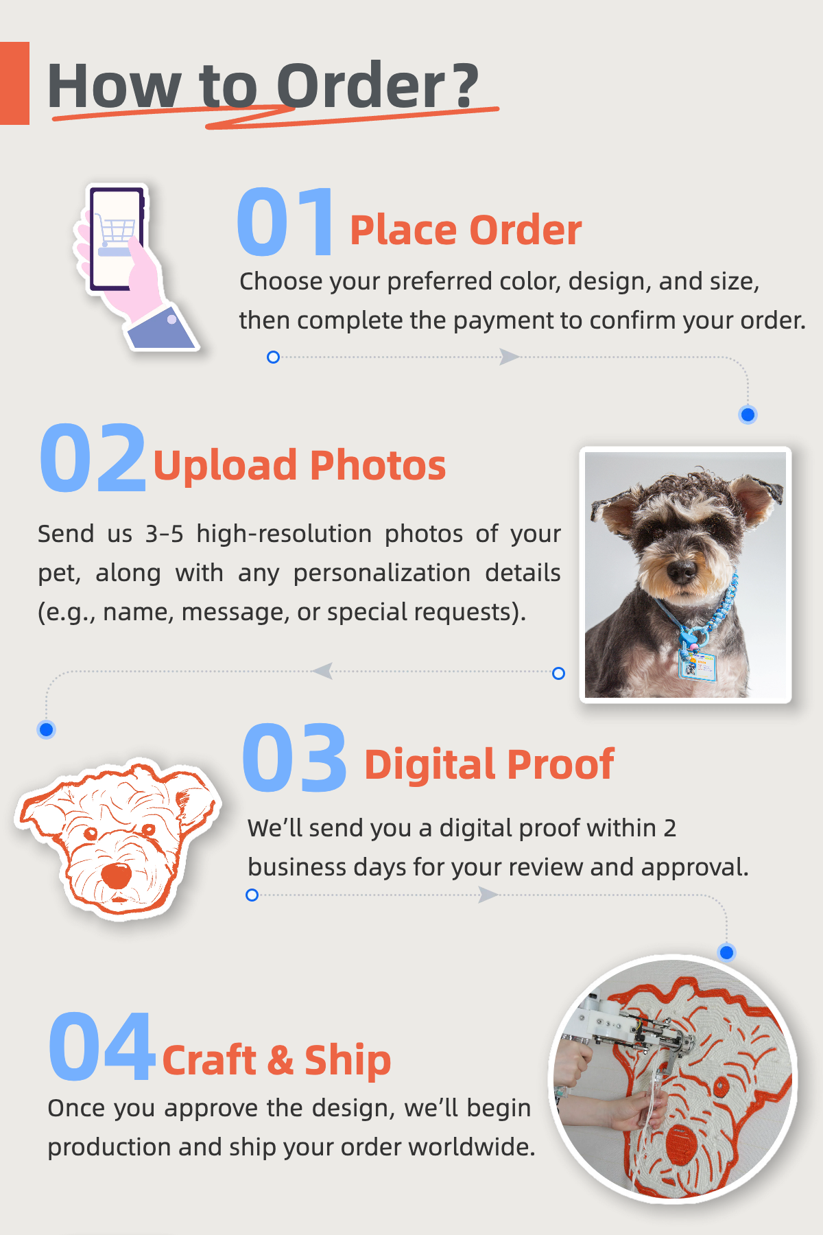 Step-by-step guide on how to order a personalized pet product with photos and digital proof.